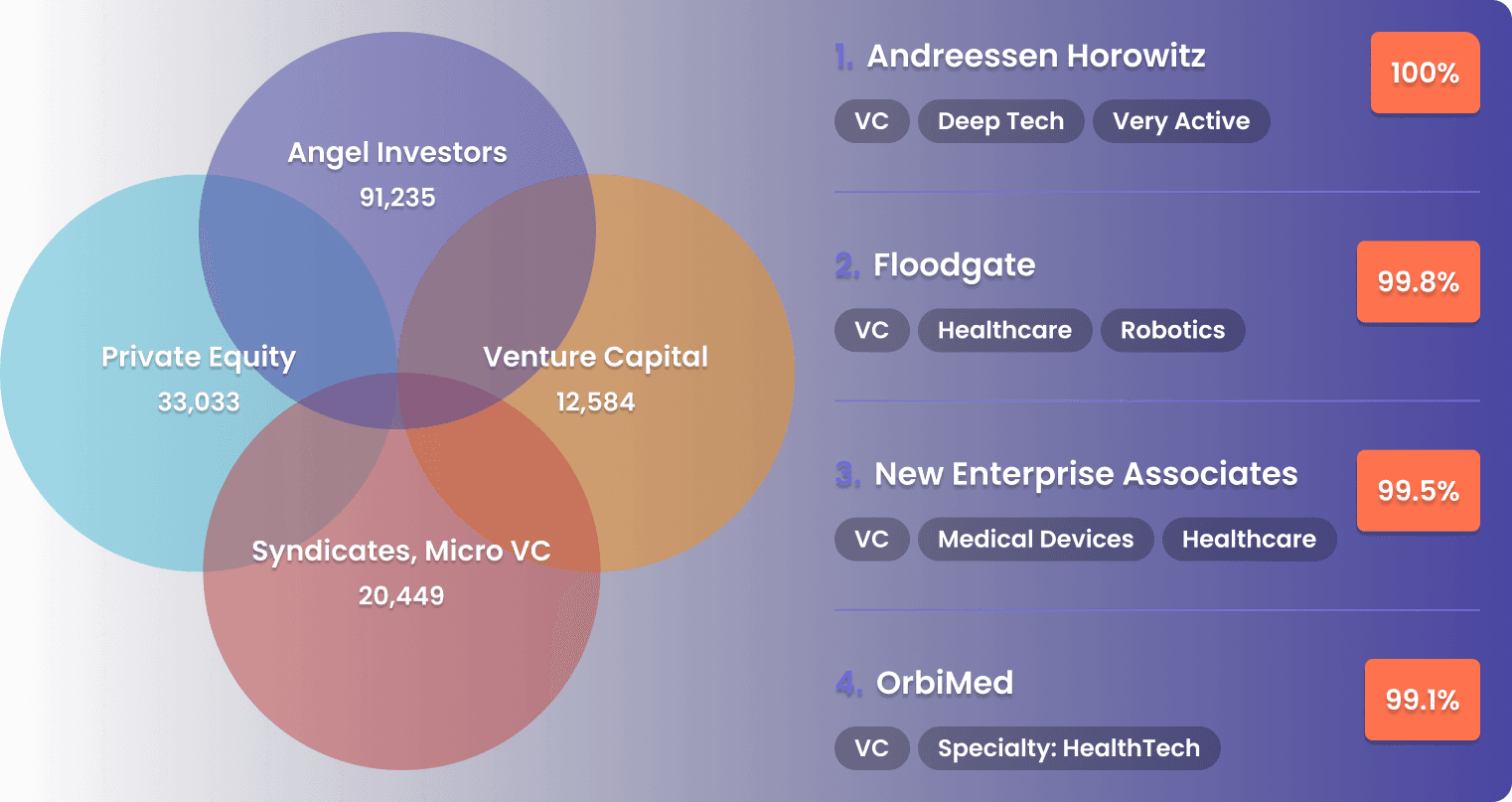 Search Rank Investors